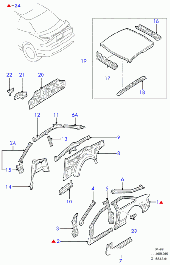 Probe PA 1992-1997 Europe 1992