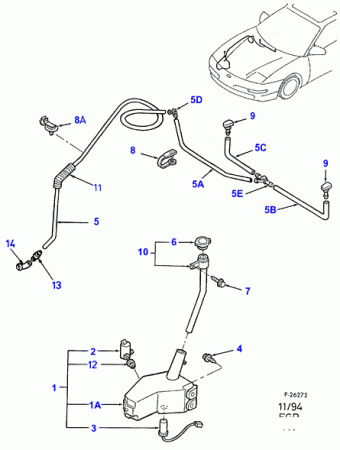 Probe PA 1992-1997 Europe 1992