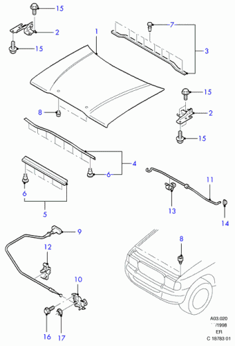 Ranger ER 1998-2003 Europe 1998