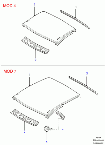 Ranger ER 1998-2003 Europe 1998