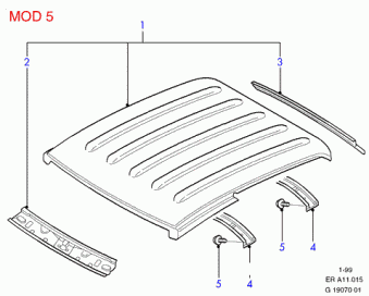 Ranger ER 1998-2003 Europe 1998