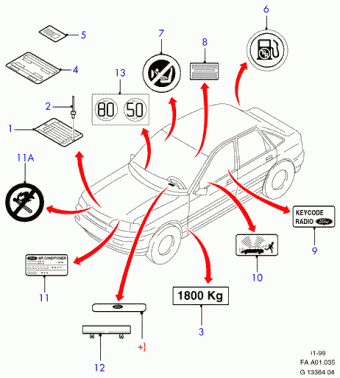 Escort FA 1995-2001 Europe 1995