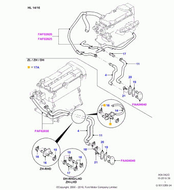Escort FA 1995-2001 Europe 1995