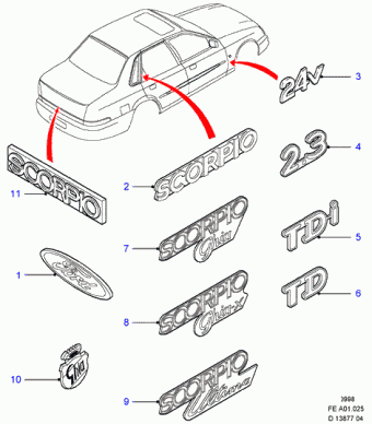 Scorpio FE 1994-1998 Europe 1994