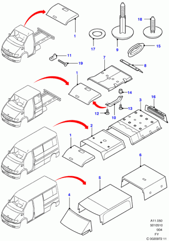 Transit FY 2000-2006 Europe 2000