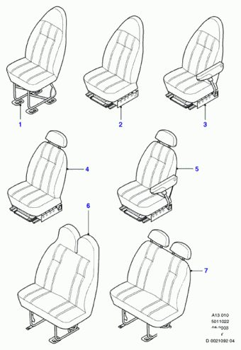 Transit FY 2000-2006 Europe 2000