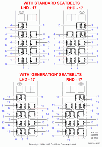 Transit FY 2000-2006 Europe 2000