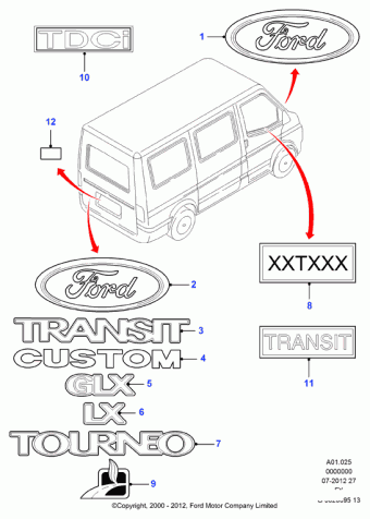 Transit FY 2000-2006 Europe 2000