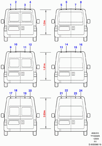 Transit FY 2000-2006 Europe 2000