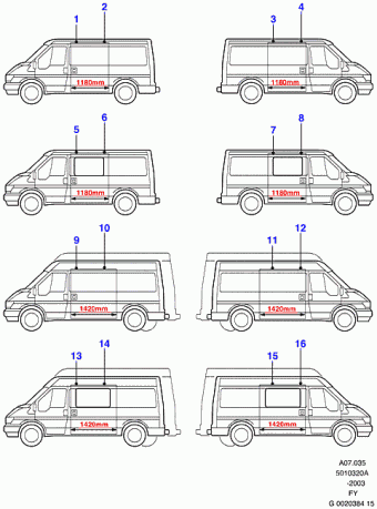 Transit FY 2000-2006 Europe 2000