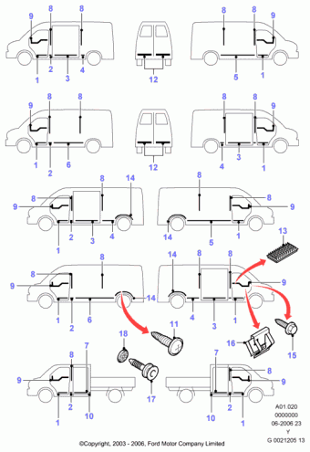 Transit FY 2000-2006 Europe 2000