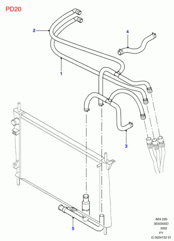 Transit FY 2000-2006 Europe 2000