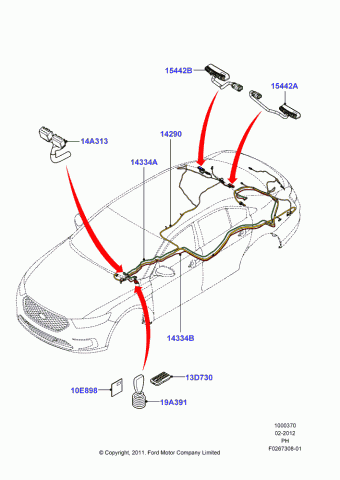 Taurus (PH) America 2015