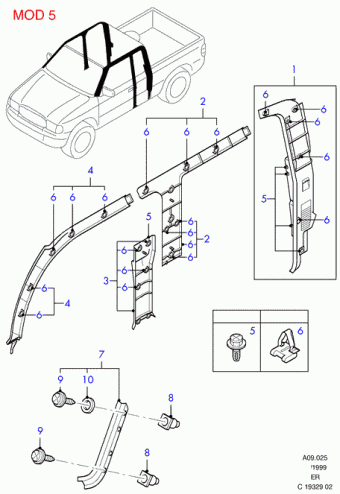 Ranger ER 1998-2003 Europe 1998