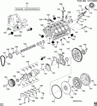 Tahoe/Yukon - 06 Bodystyle (4WD/AWD) 12.10.2000 2001