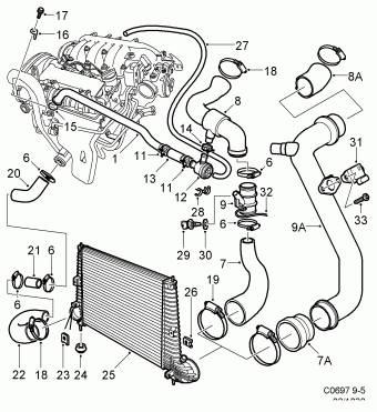 SAAB 9-5 (9600) 26.03.1999 1999