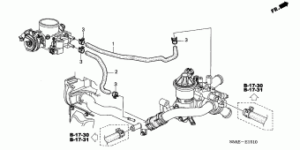 CIVIC Europe 17S5A51