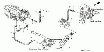 CIVIC Europe 17ST301