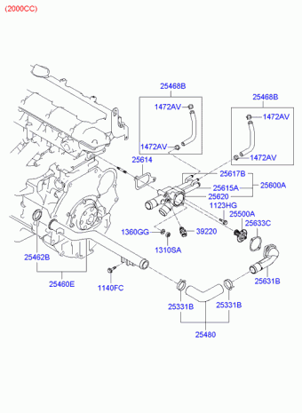 Elantra 18.10.2006 2007