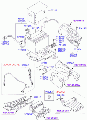 Coupe 09.05.2005 2005