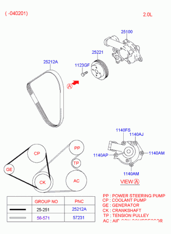 Trajet 19.04.2005 2005