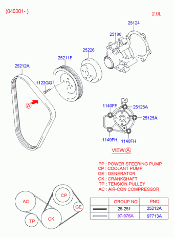 Trajet 19.04.2005 2005