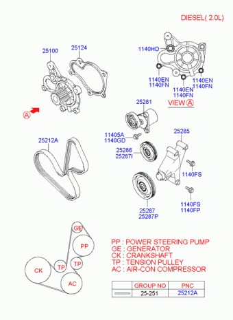 Trajet 19.04.2005 2005