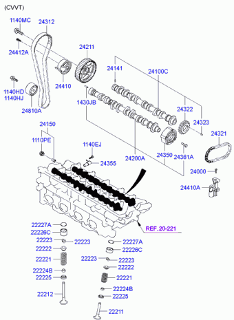 Elantra 30.04.2005 2006