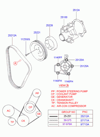 Elantra 30.04.2005 2006