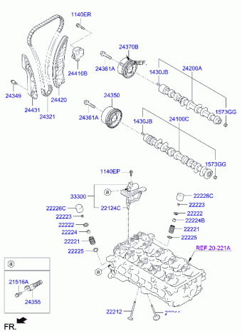 Elantra 13.07.2019 2020
