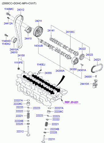Elantra 19.08.2002 2003