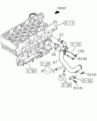 UCR/UCS RHD SUV SUV