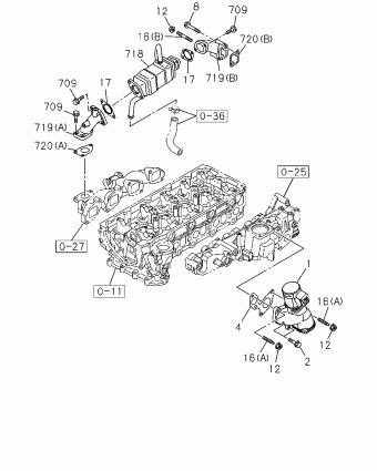 UCR/UCS RHD SUV SUV