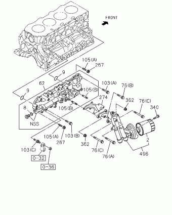 UCR/UCS RHD SUV SUV