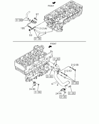 UCR/UCS RHD SUV SUV