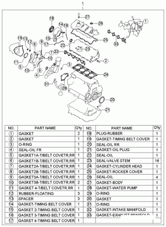Cerato 17.06.2005 2006