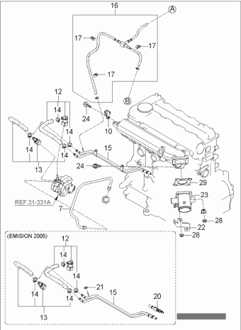 Cerato 28.02.2005 2005