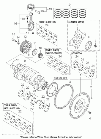 Cerato 30.05.2005 2006