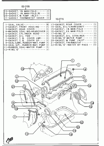 BT-50 DOUBLE CABIN GASOLINE
