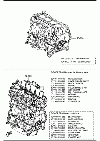 2 HATCHBACK 5-DOOR