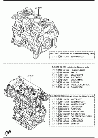 3 HATCHBACK 5-DOOR