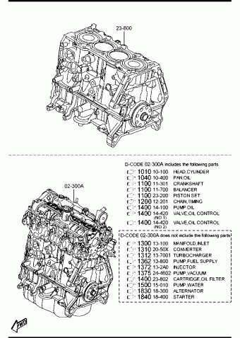 3 HATCHBACK 5-DOOR