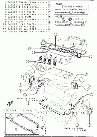 121 HATCHBACK 5-DOOR