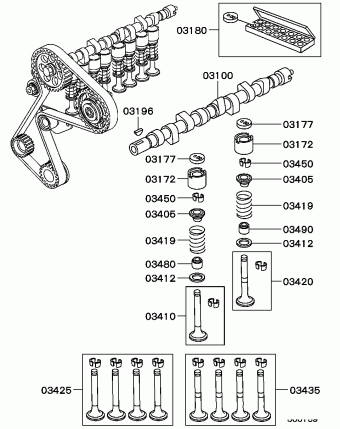 CARISMA Europe (EUROPE) DA4A