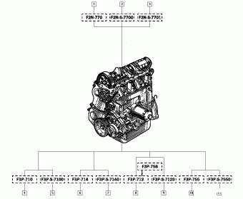 Clio (phase 1 & 2) Clio (phase 1 & 2) 10 1994