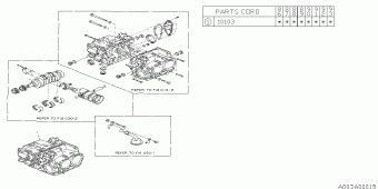 L SERIES Europe/General 00.03.1991