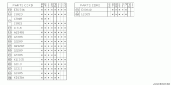 L SERIES Europe/General 00.03.1991