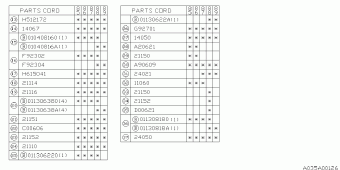 L SERIES США 00.12.1985