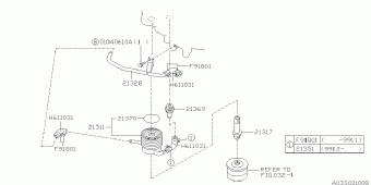 IMPREZA Europe/General 19.05.1999