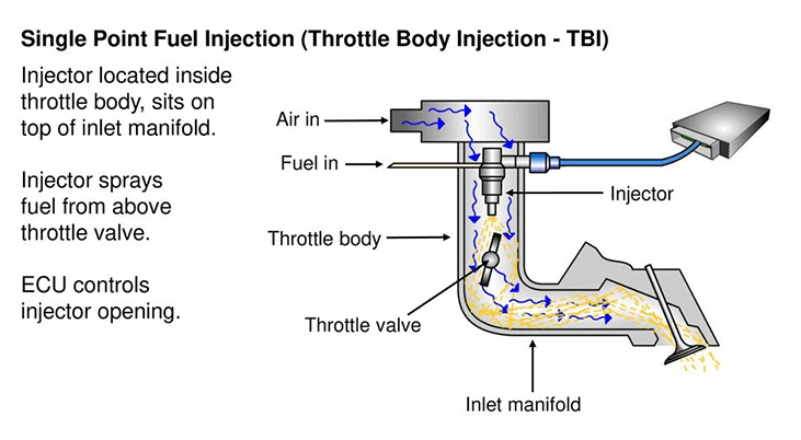 How does the single injection system work? How does the single injection system work?